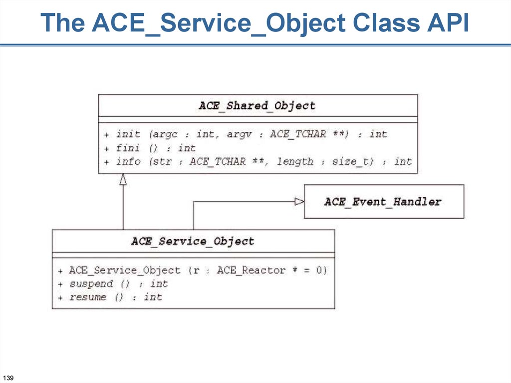 The ACE_Service_Object Class API