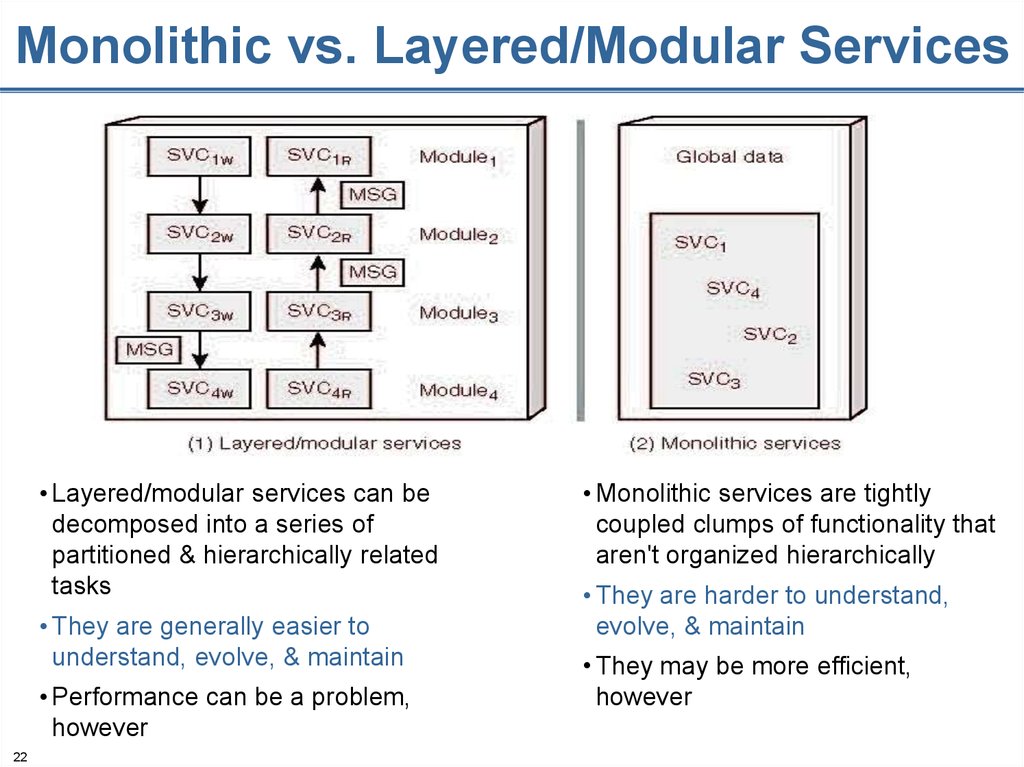 Monolithic vs. Layered/Modular Services