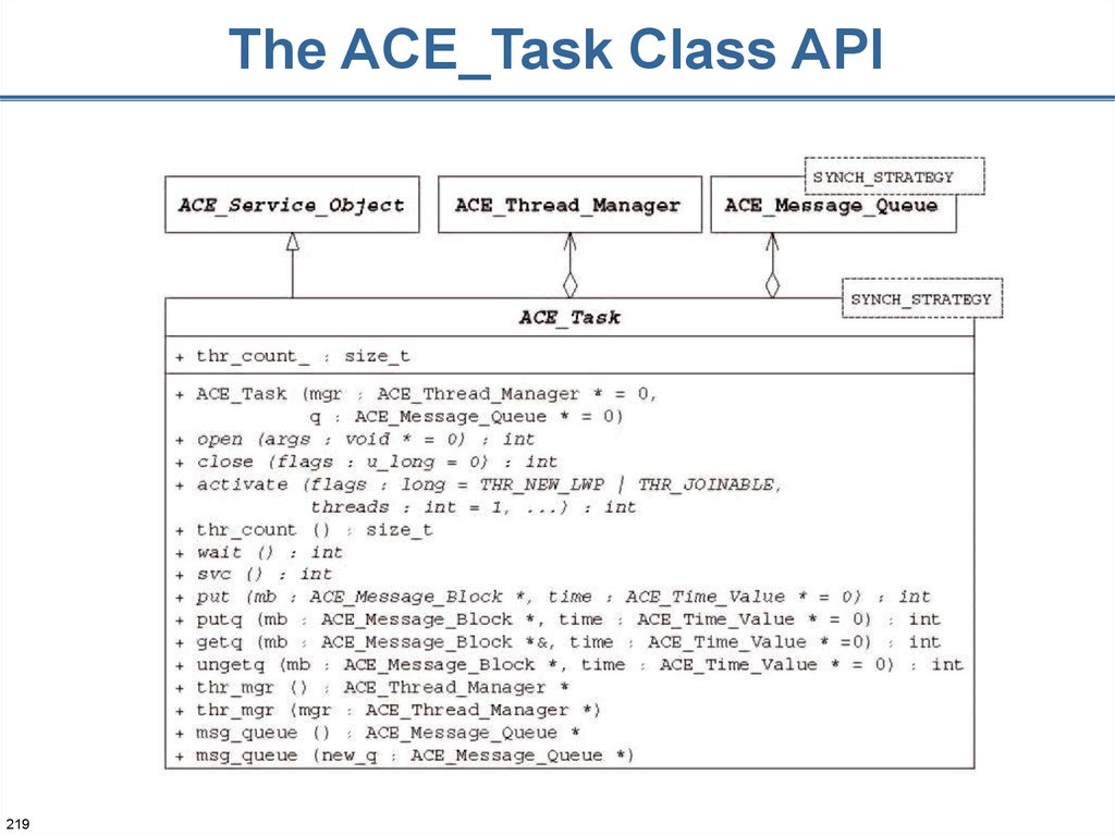 The ACE_Task Class API