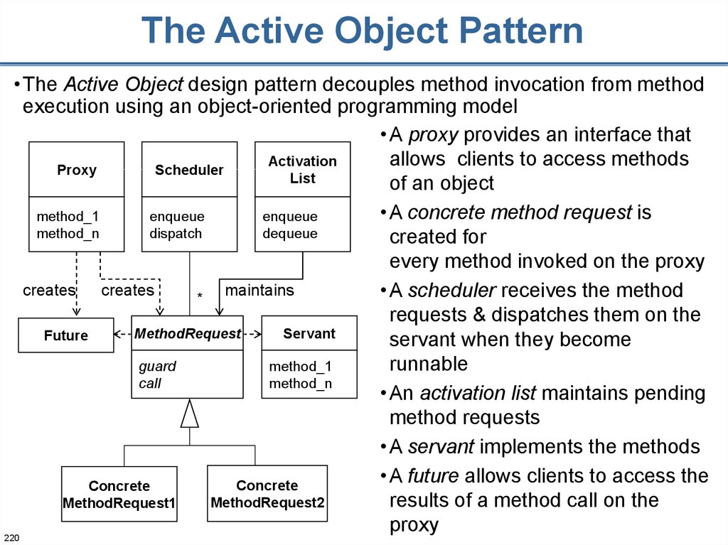 The Active Object Pattern