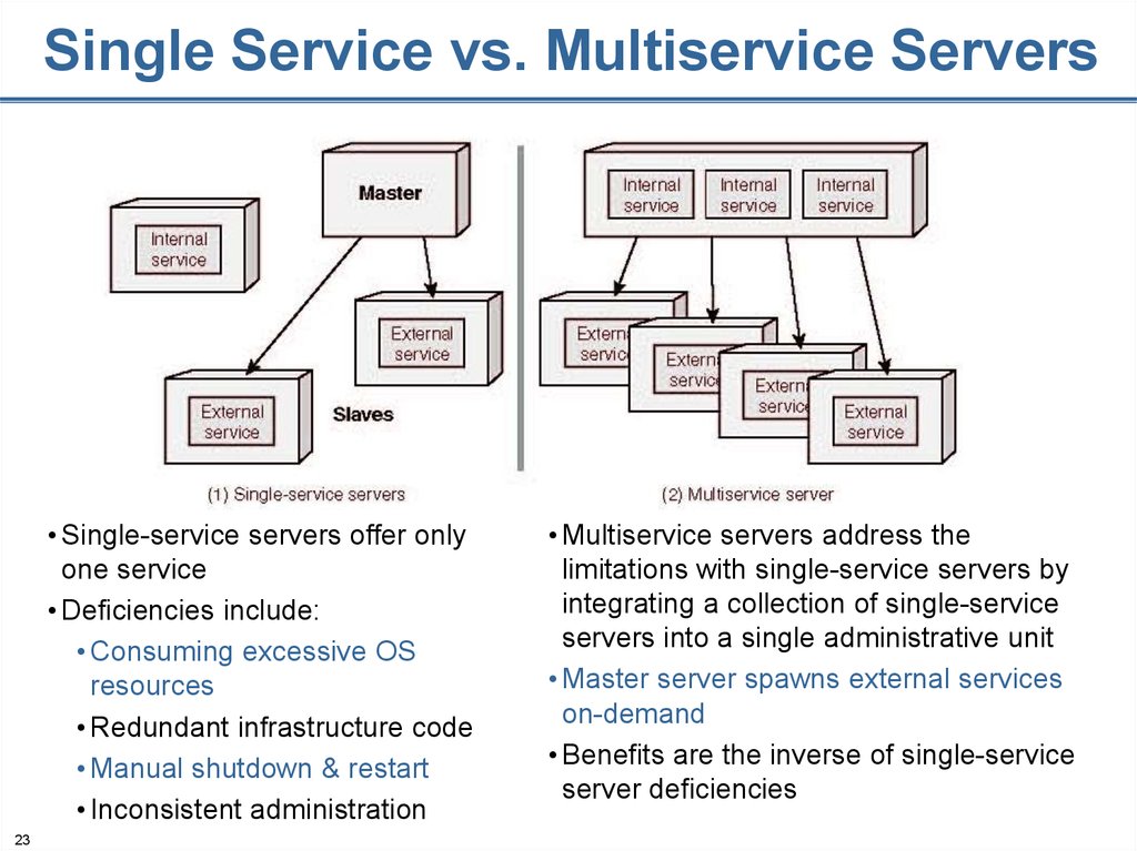 Single Service vs. Multiservice Servers