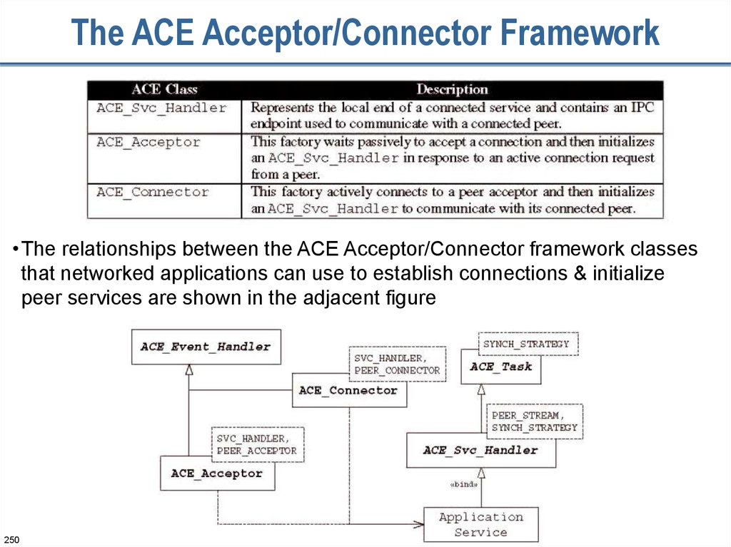 The ACE Acceptor/Connector Framework