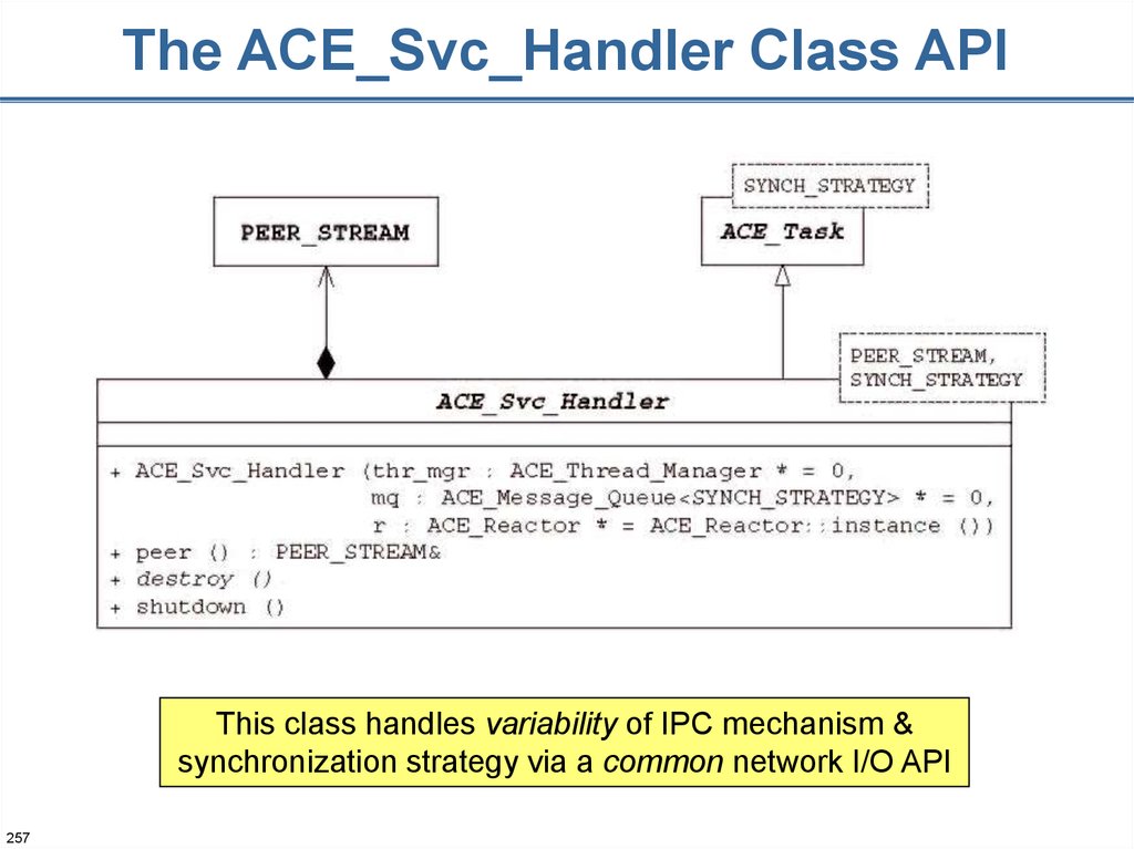Network Programming API C++. Handler программа. C++ networking. Synch api