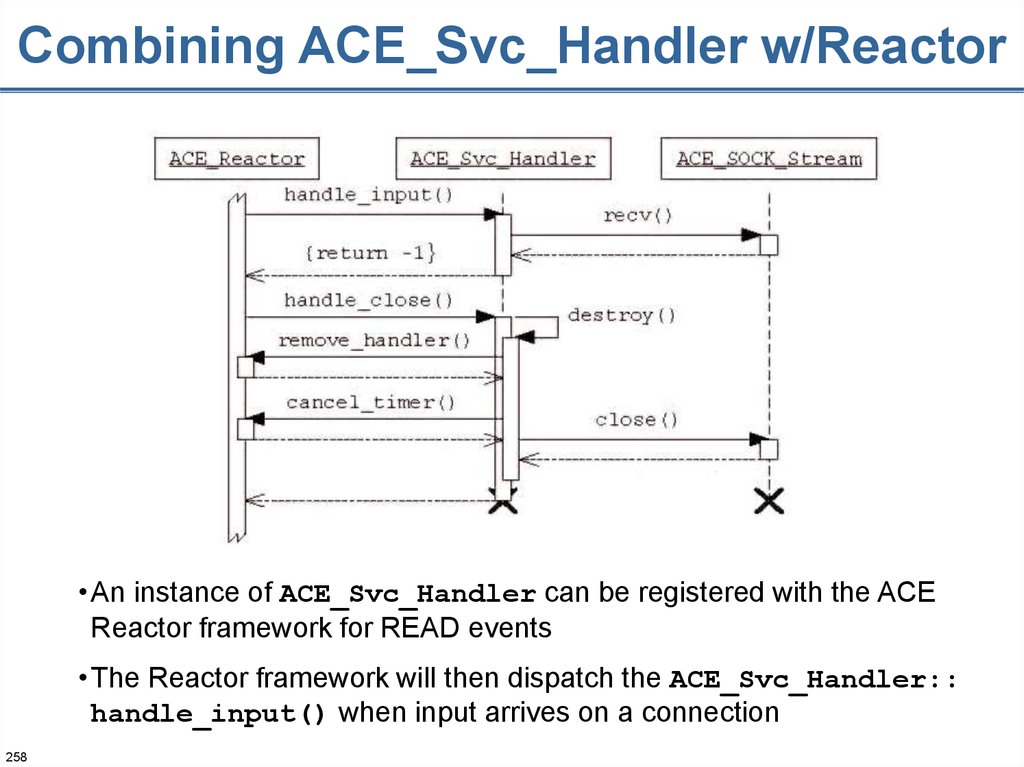 Handler method. SVC сценарий. When Handler. C++ networking. CRP System formulasi.