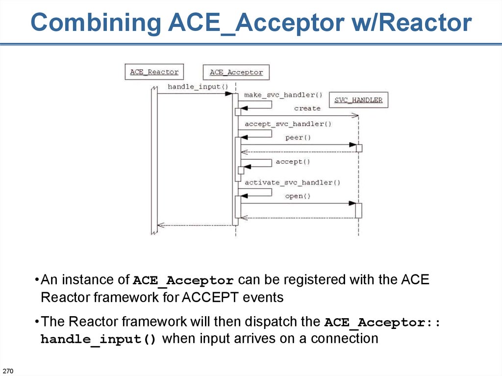 Combining ACE_Acceptor w/Reactor