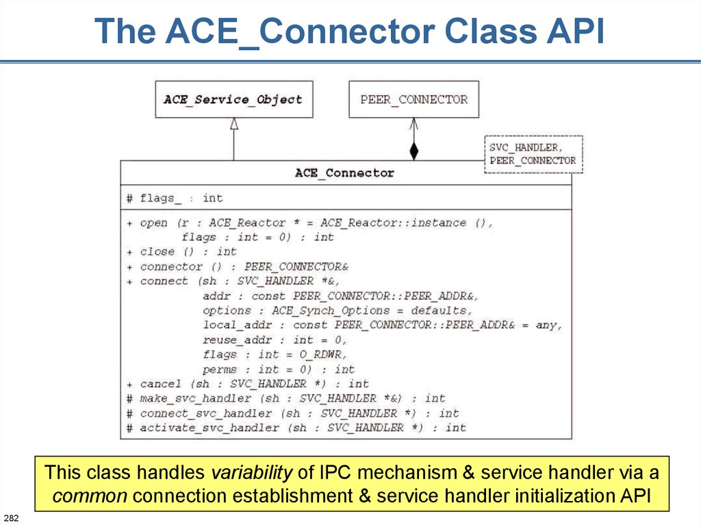 The ACE_Connector Class API