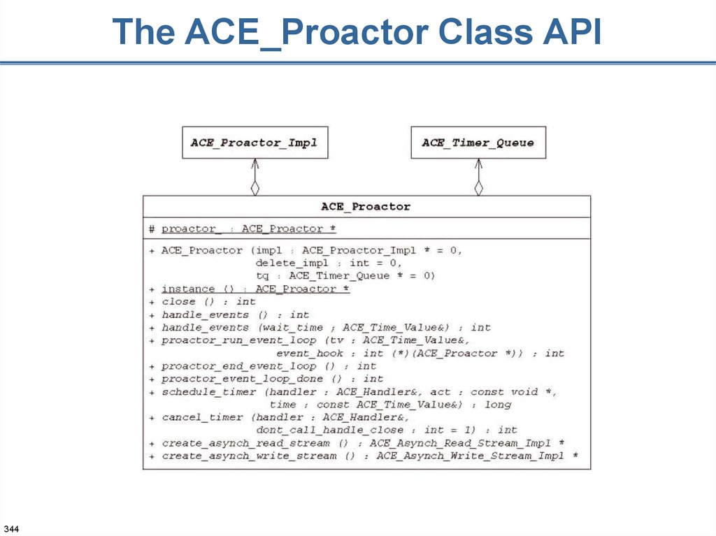 The ACE_Proactor Class API