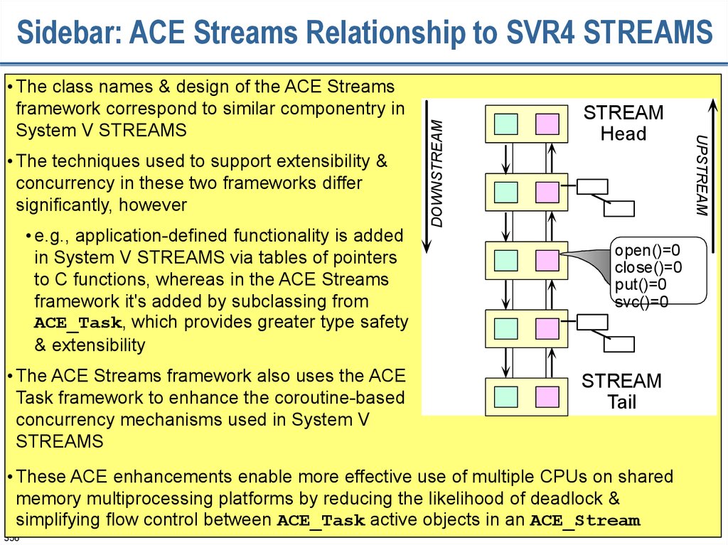 Sidebar: ACE Streams Relationship to SVR4 STREAMS