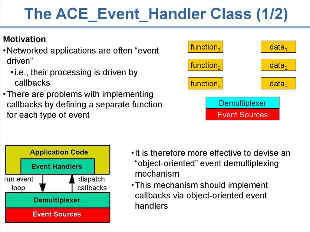 The ACE_Event_Handler Class (1/2)