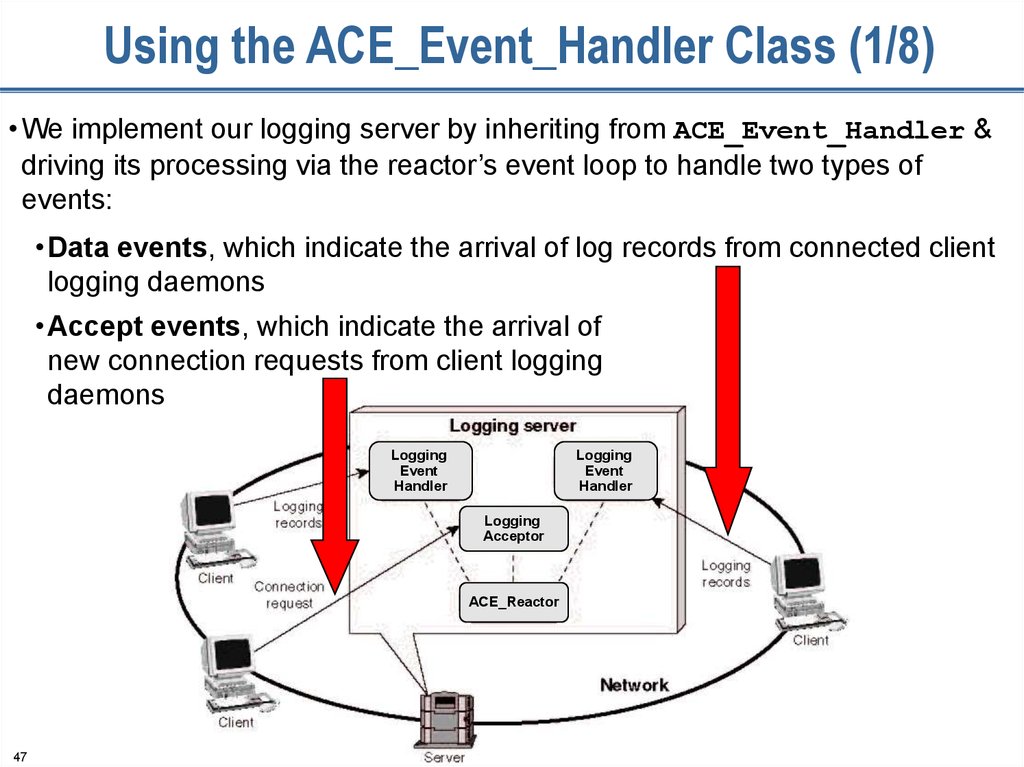 Using the ACE_Event_Handler Class (1/8)
