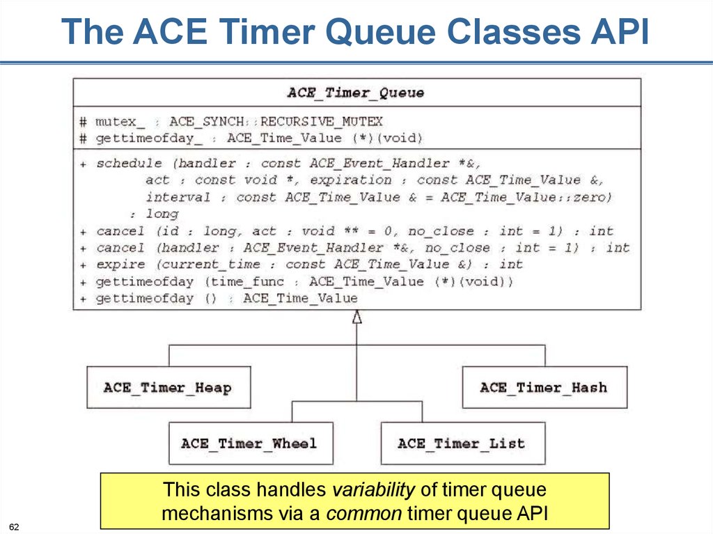 The ACE Timer Queue Classes API
