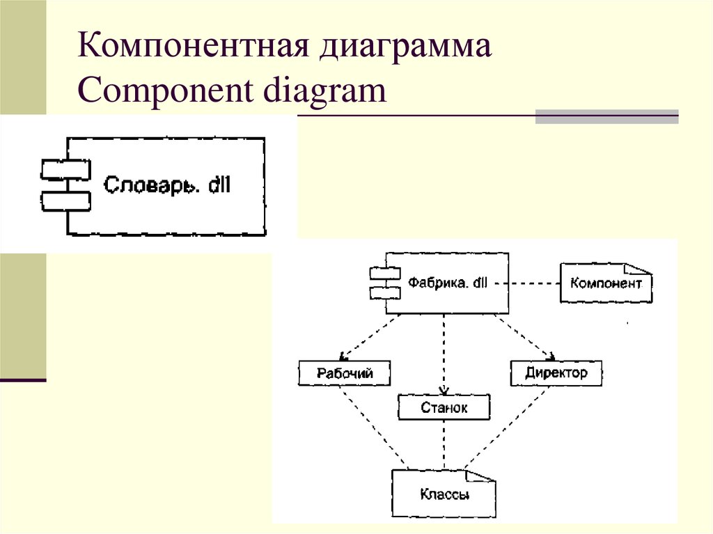 Определение диаграммы компонентов