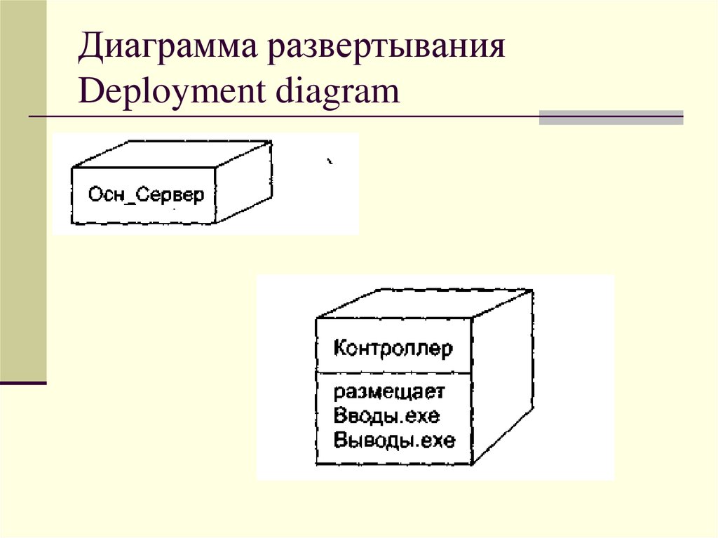 Диаграммы развертывания элементы