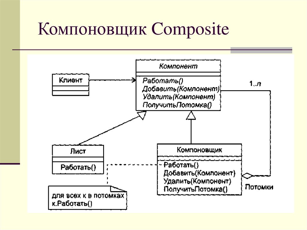 Компоновщик Composite