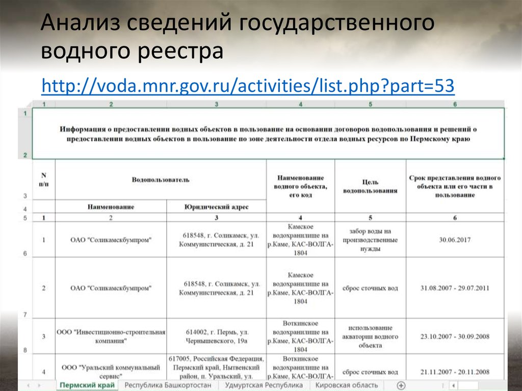 Аис гвр. Сведения из государственного водного реестра. Сведения о водном объекте из государственного водного реестра. Реестр водных объектов России. Водный реестр РФ.