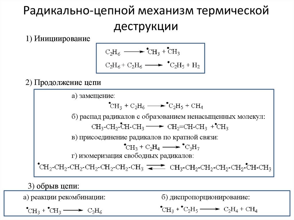 Механизм цепной реакции