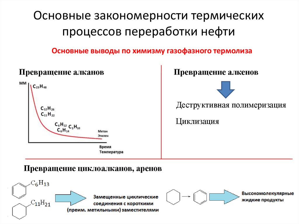 Управление тепловыми процессами