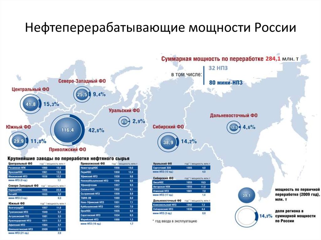 Производители газов в россии