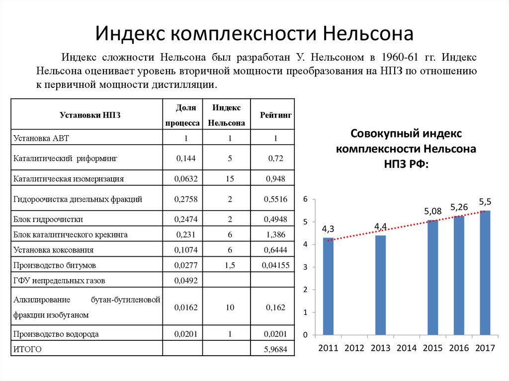 Индекс нельсона