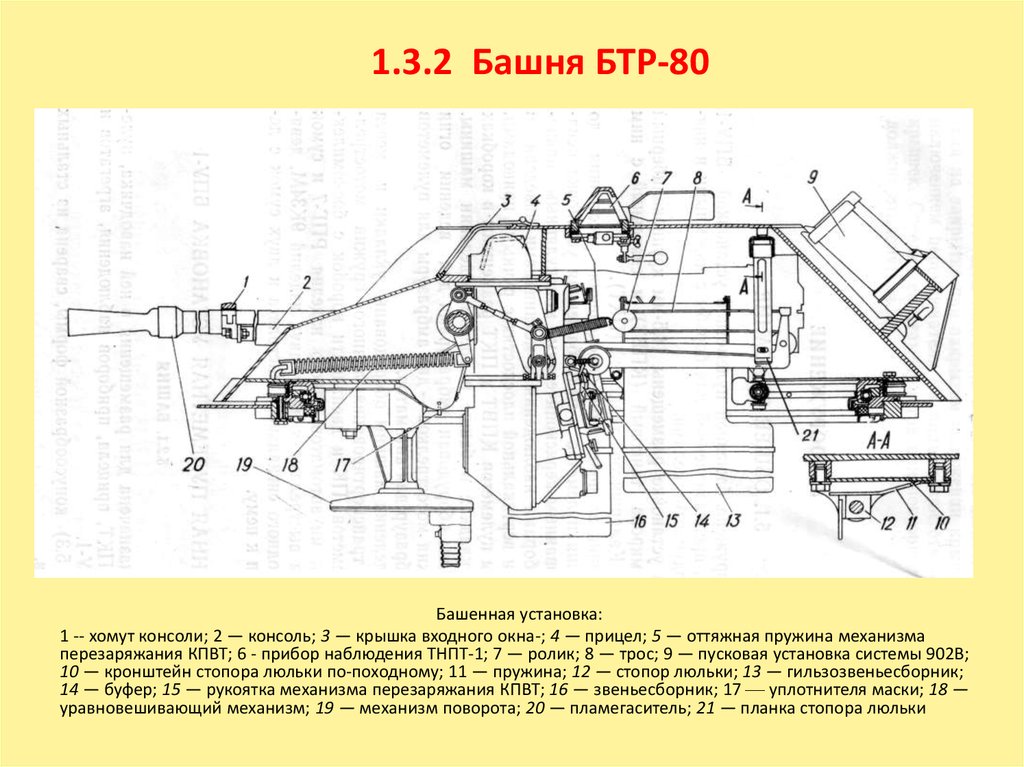 Схема башни бтр 82а