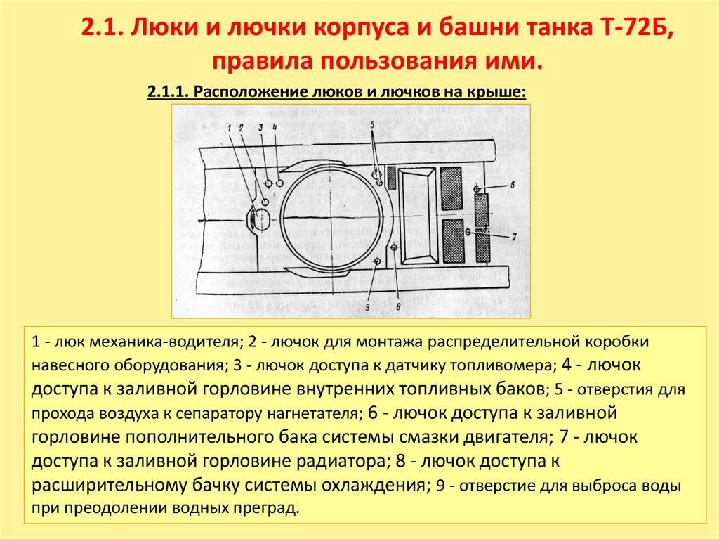 2.1. Люки и лючки корпуса и башни танка Т-72Б, правила пользования ими.