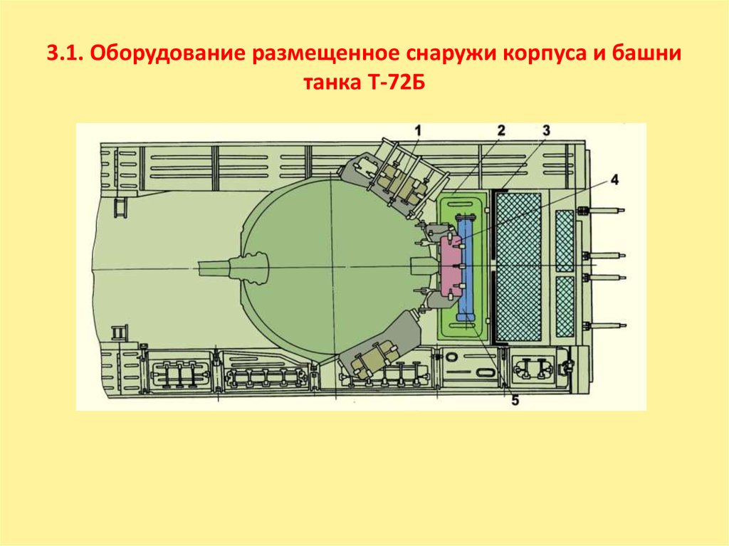 Погон башни. Диаметр погона башни т-72. Диаметр башни т72. Башня танка т-72. Устройство танка т72.