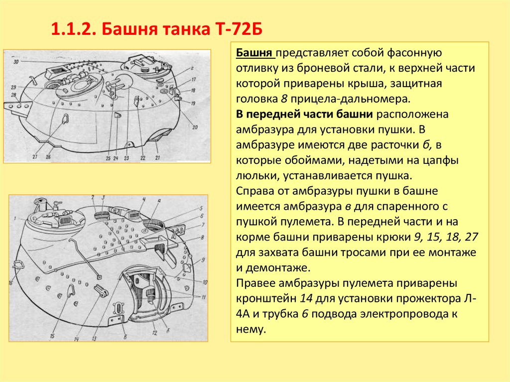 1.1.2. Башня танка Т-72Б