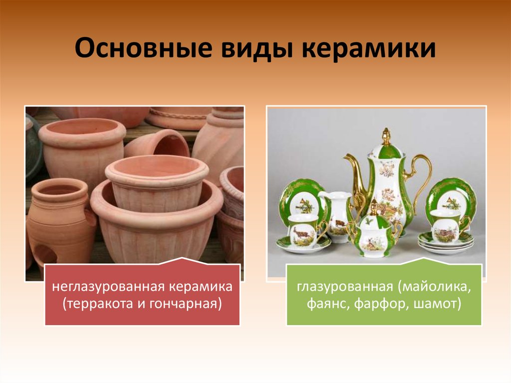 Класс керамики. Виды керамики. Виды керамических изделий. Керамика презентация. Основные виды керамики.