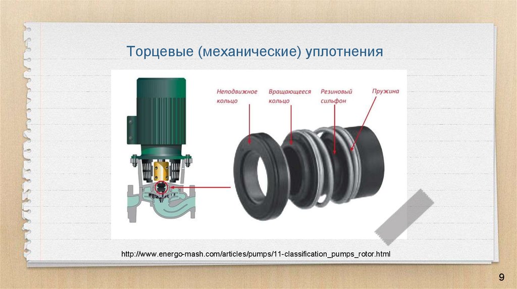 Схема торцевого уплотнения