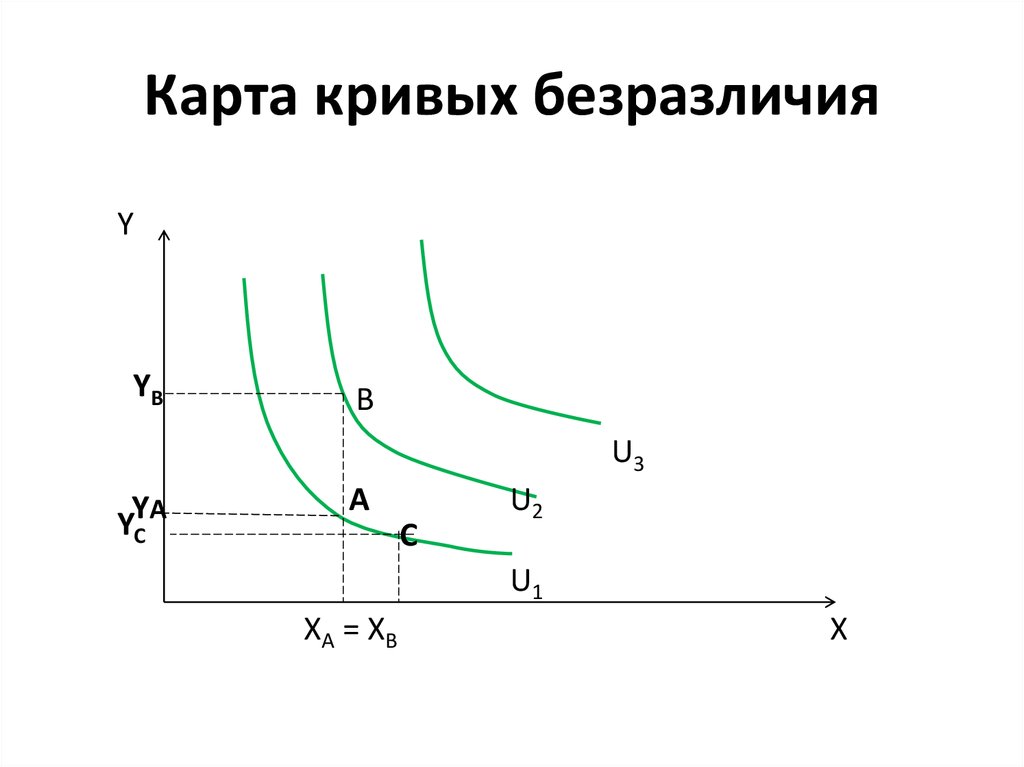 Кривая безразличия рисунок