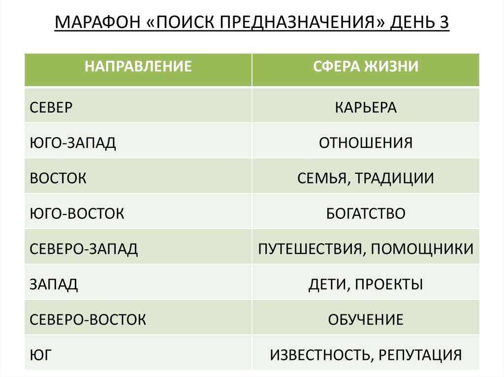 Призвание дата. Призвание дата. Призвание дата. Призвание дата. Призвание дата.