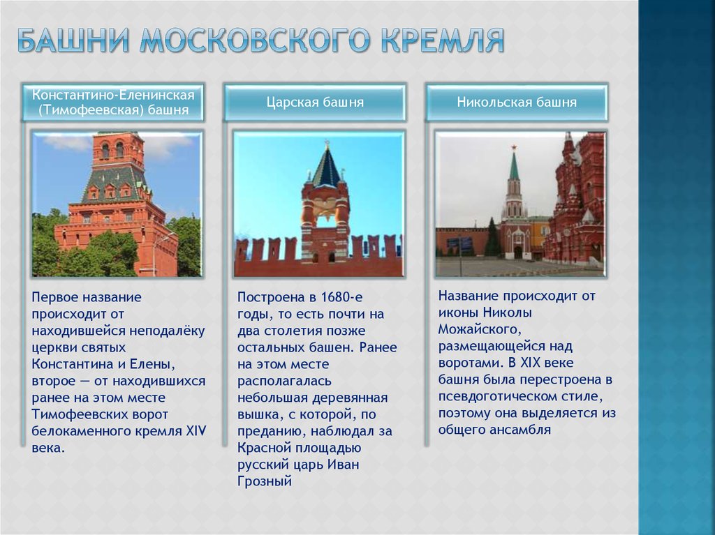 Кремлевские башни названия и фото по порядку