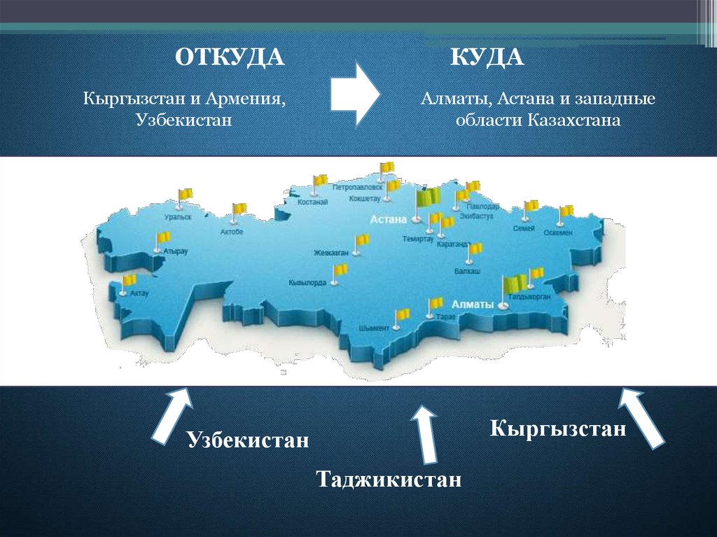 Армения и узбекистан. Карта Россия Казахстан Украина. Области Казахстана и Киргизии. Площадь Казахстана и Украины. Кыргызстан Казахстан Узбекистан Украина.