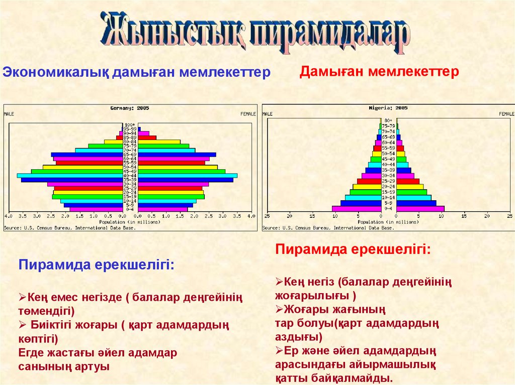 Демографиялық ахуалы нашар мемлекеттер