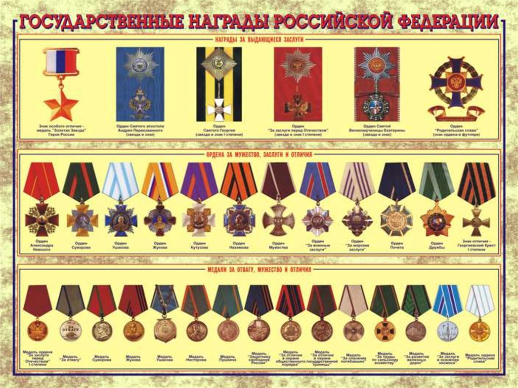 Ордена и медали рф военные фото с названиями и описанием