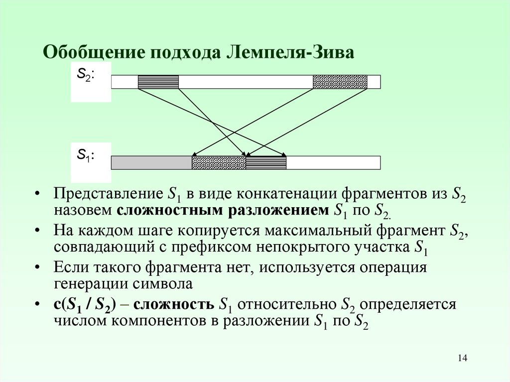 Алгоритм лемпеля зива презентация