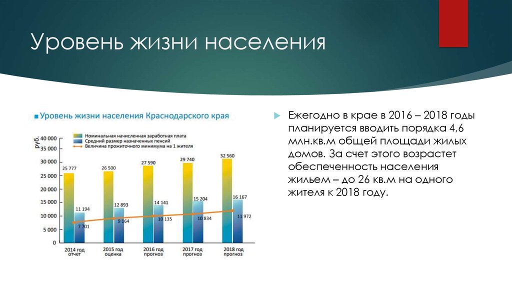 Показатели уровня населения. Уровень жизни населения. Статистика уровня жизни населения. Показатели уровня жизни населения в России. Жизненный уровень населения.