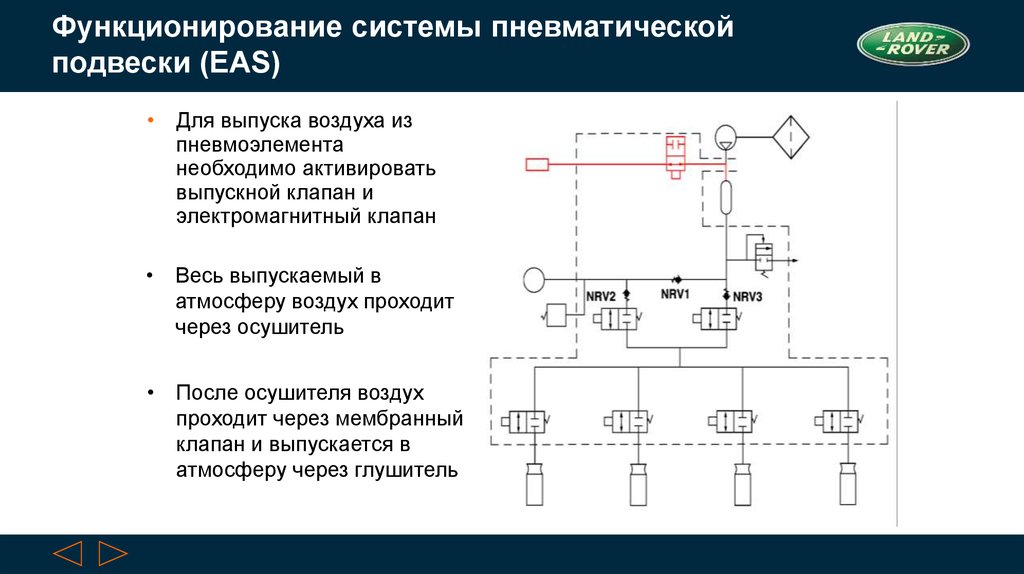 Пневматическая тормозная система презентация - 95 фото