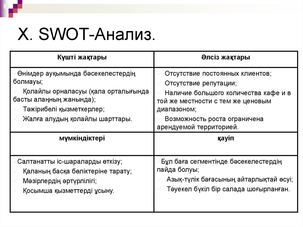 Бизнес жоспар презентация кафе