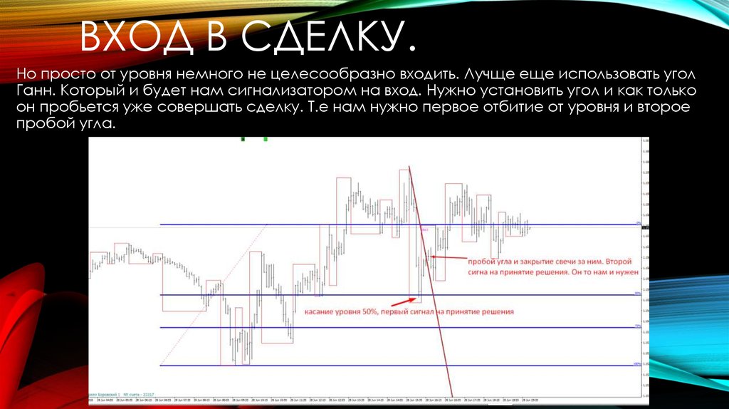 Вход в сделку.