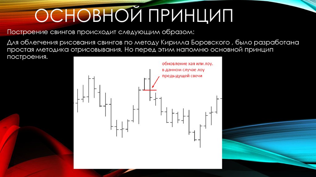 Основной принцип