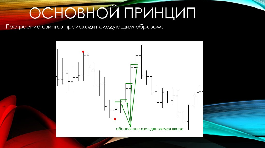 Основной принцип