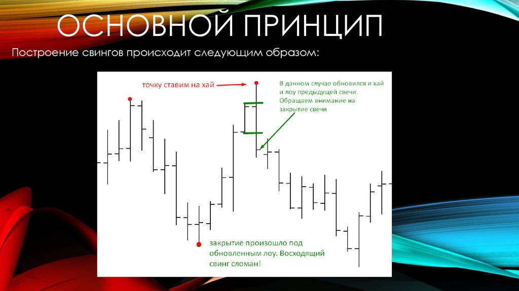 Основной принцип