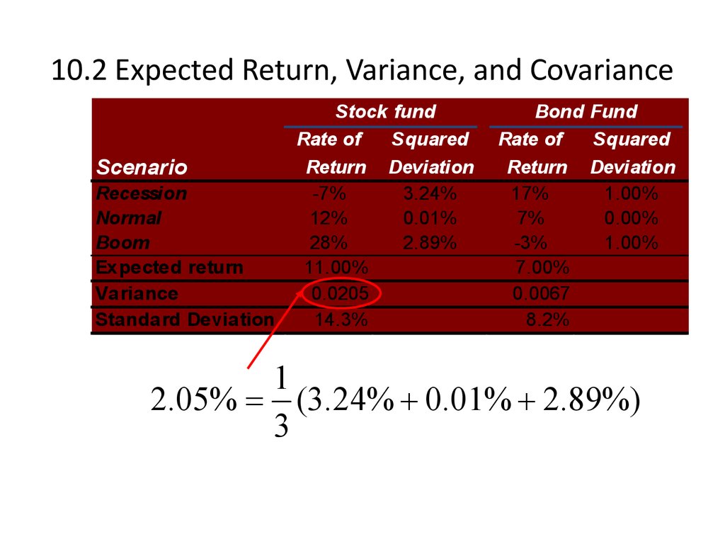 10.2 Expected Return, Variance, and Covariance
