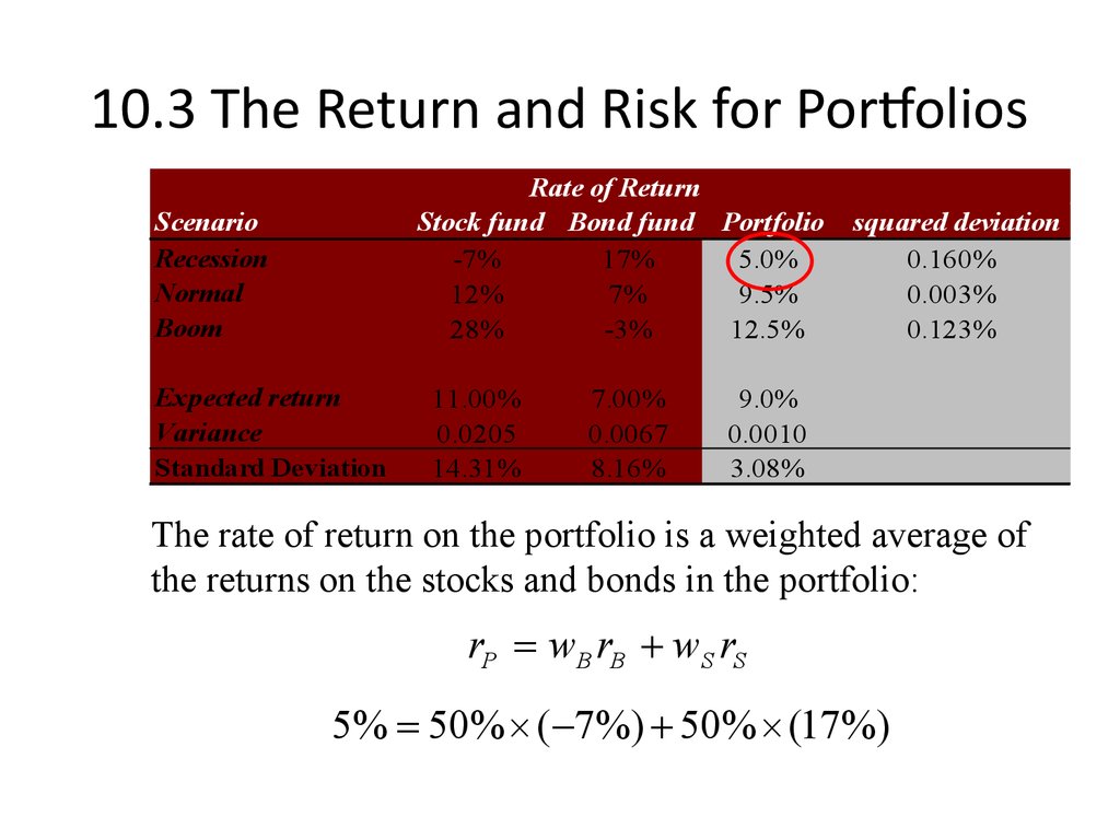 10.3 The Return and Risk for Portfolios