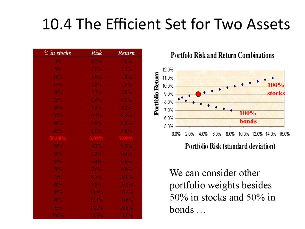 10.4 The Efficient Set for Two Assets