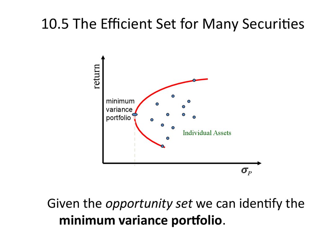 10.5 The Efficient Set for Many Securities