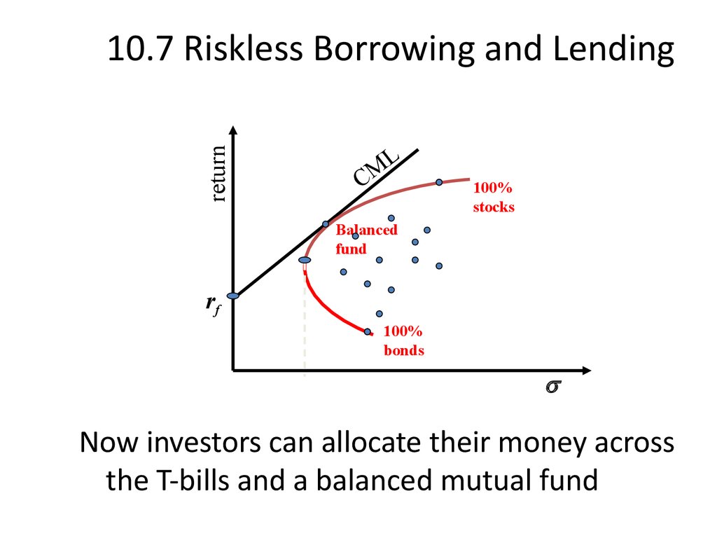 10.7 Riskless Borrowing and Lending