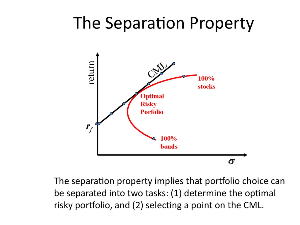 The Separation Property