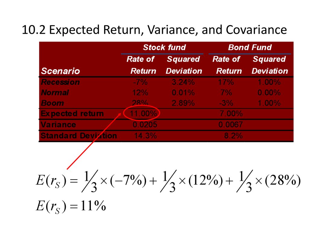 10.2 Expected Return, Variance, and Covariance
